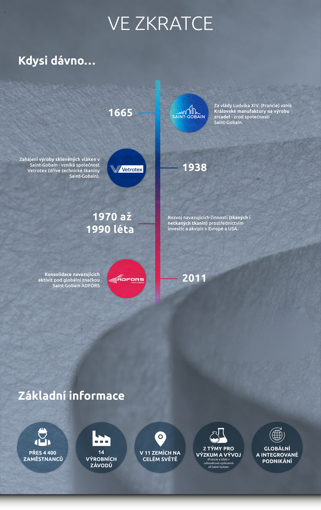 ADFORS HISTORY