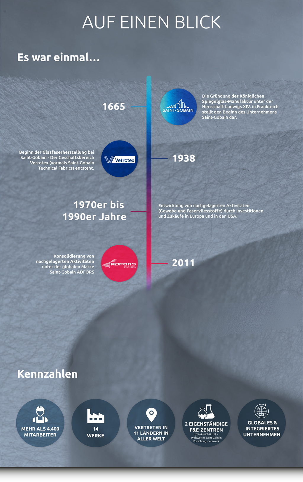 ADFORS HISTORY