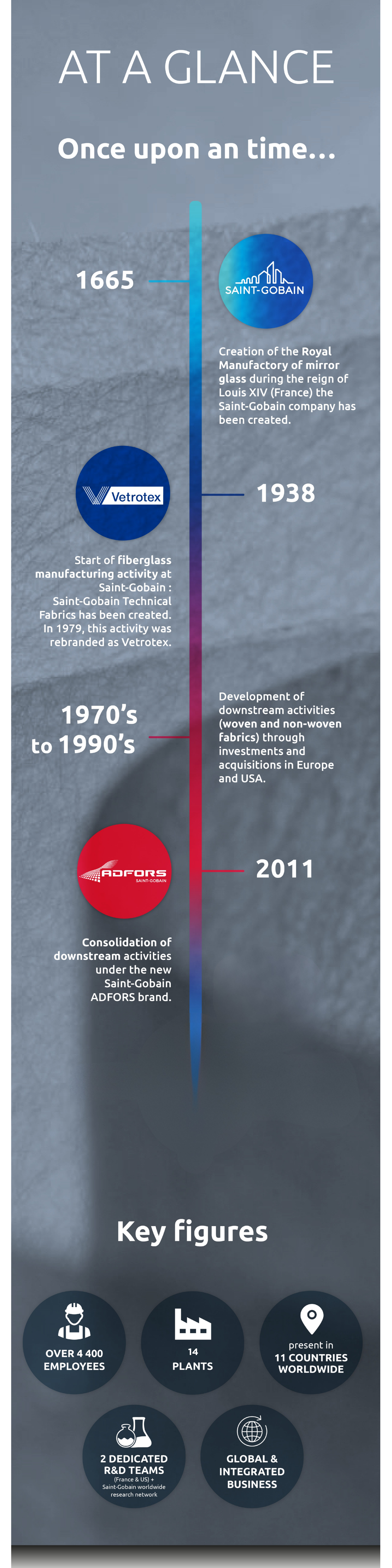 ADFORS HISTORY