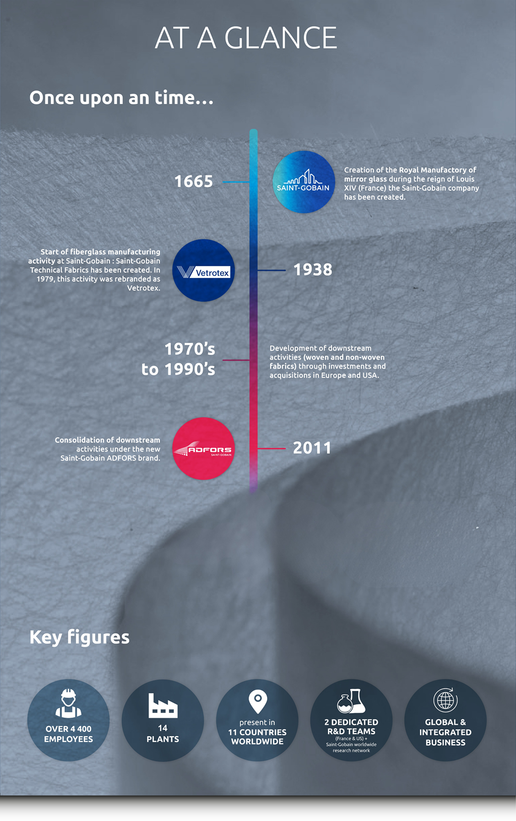 ADFORS HISTORY