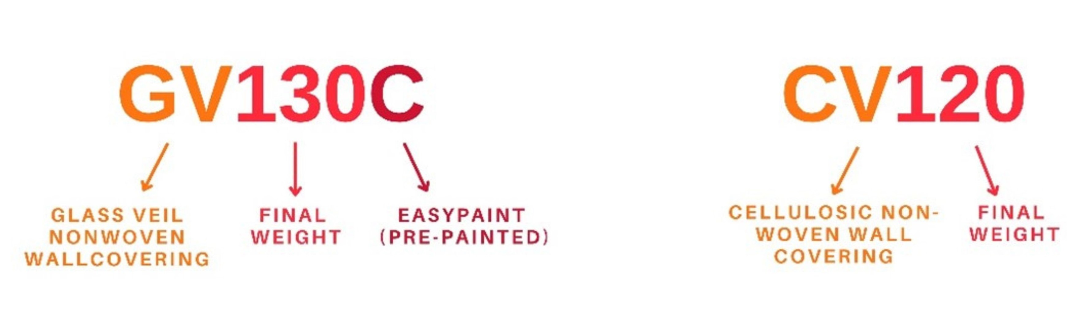 Product codes examples