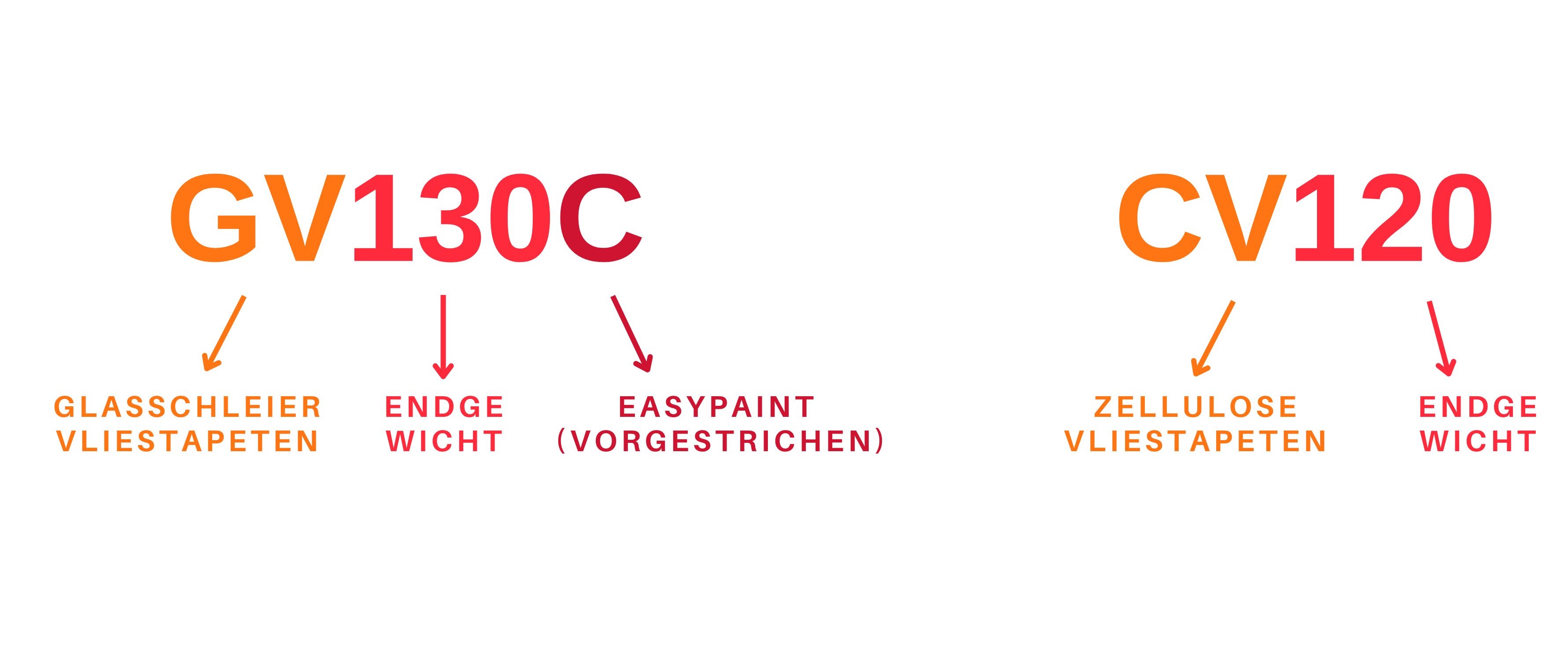Novelio®-Produktnomenklatur