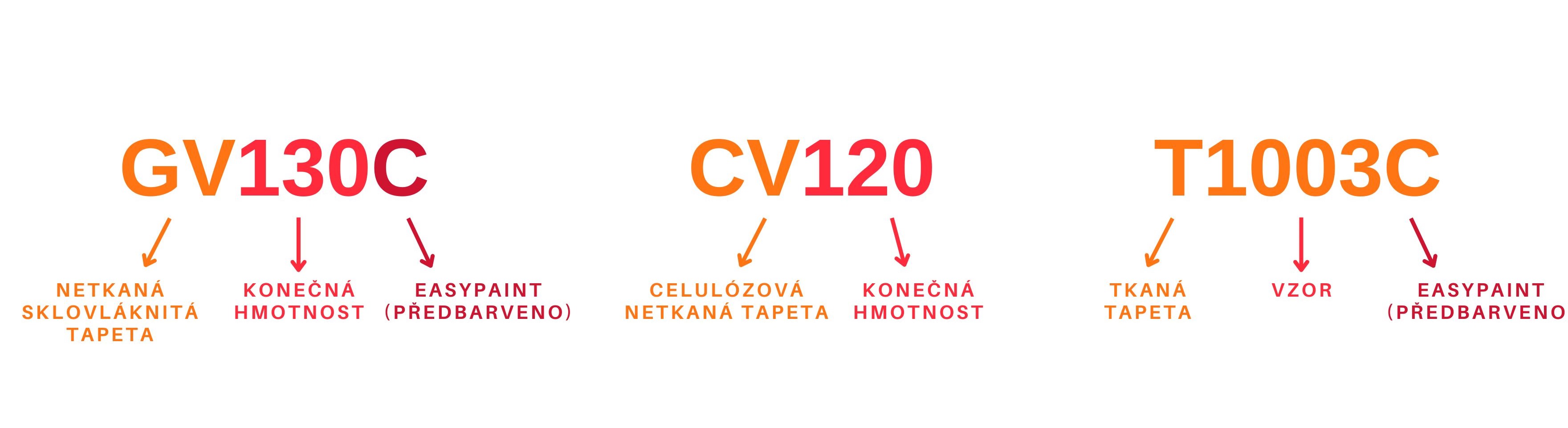 Jak rozumět kódům produktů Novelio®
