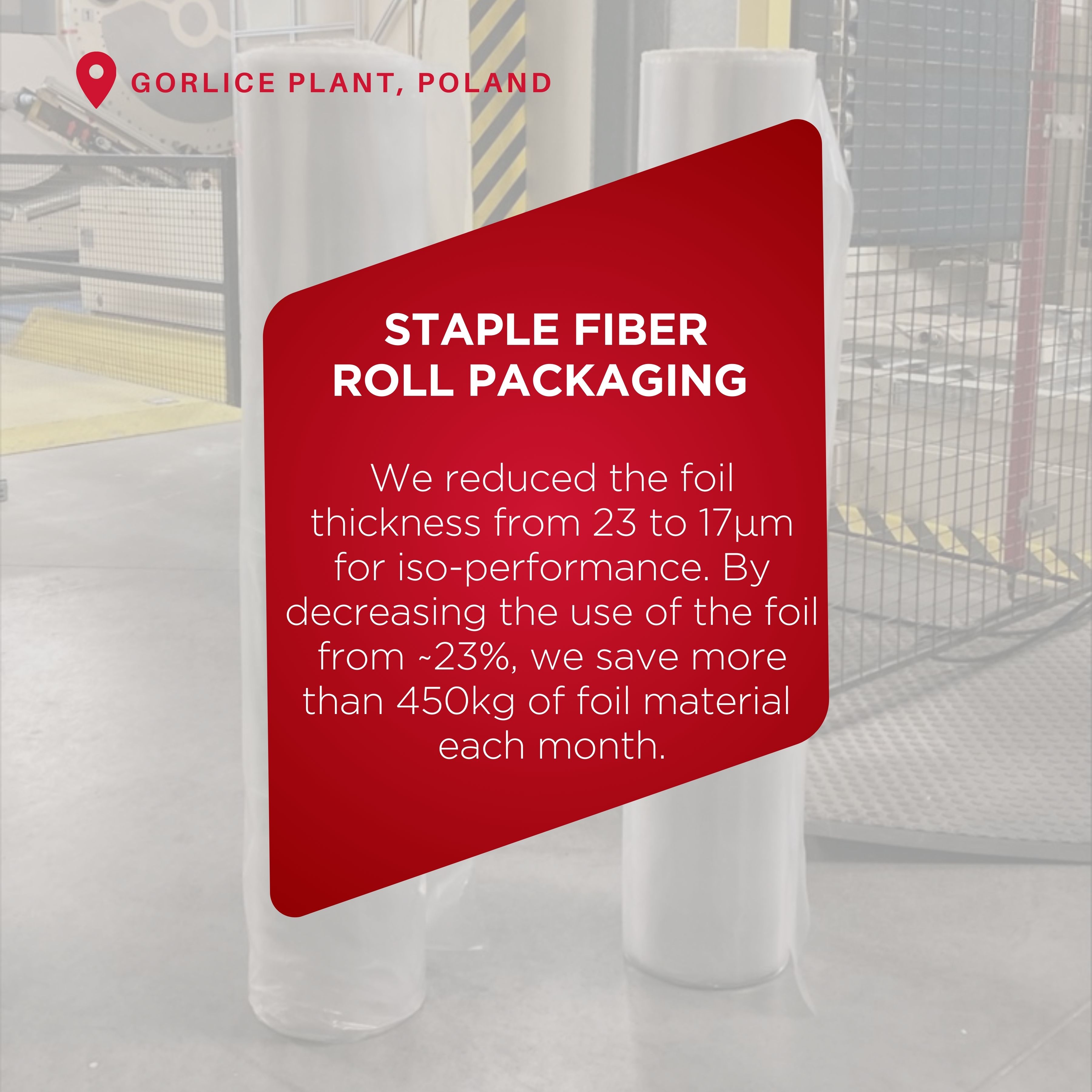 Actions for more sustainable packaging. 